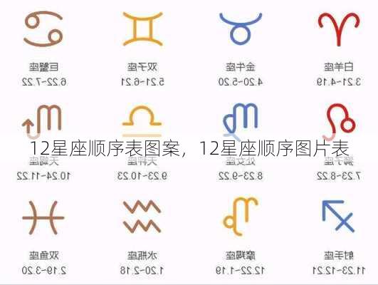 12星座顺序表图案，12星座顺序图片表