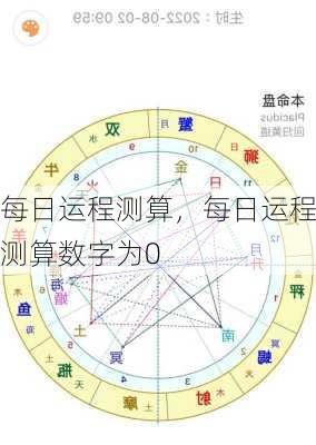 每日运程测算，每日运程测算数字为0