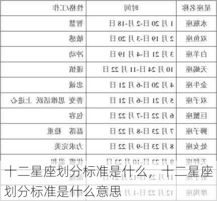 十二星座划分标准是什么，十二星座划分标准是什么意思