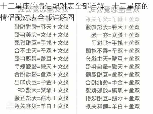 十二星座的情侣配对表全部详解，十二星座的情侣配对表全部详解图