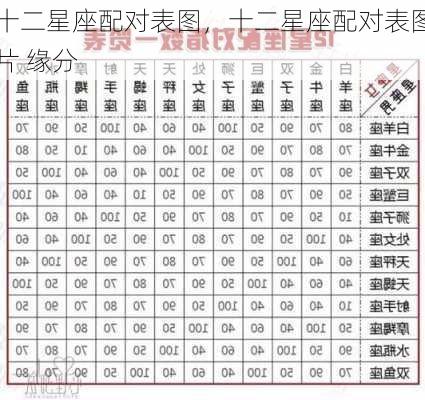 十二星座配对表图，十二星座配对表图片 缘分