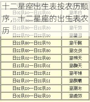 十二星座出生表按农历顺序，十二星座的出生表农历