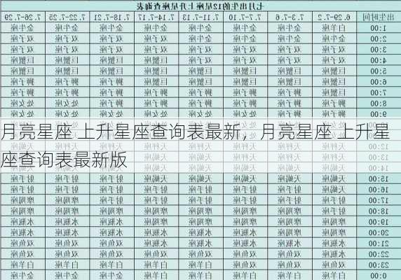 月亮星座 上升星座查询表最新，月亮星座 上升星座查询表最新版