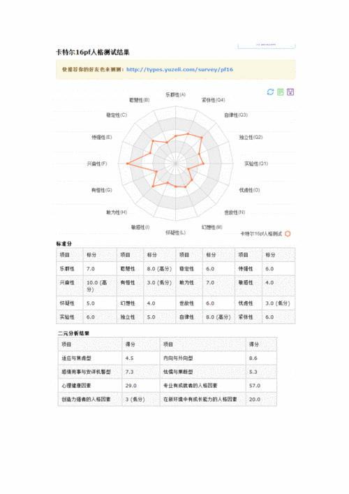 人格测试及结果分析，人格测试及结果分析怎么写