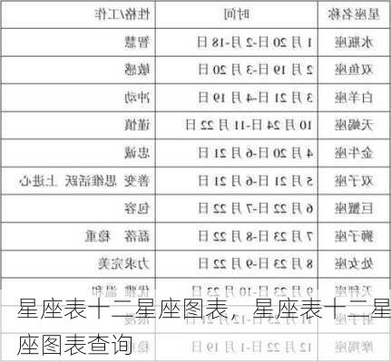 星座表十二星座图表，星座表十二星座图表查询