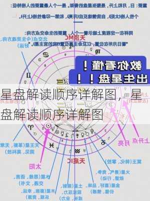 星盘解读顺序详解图，星盘解读顺序详解图