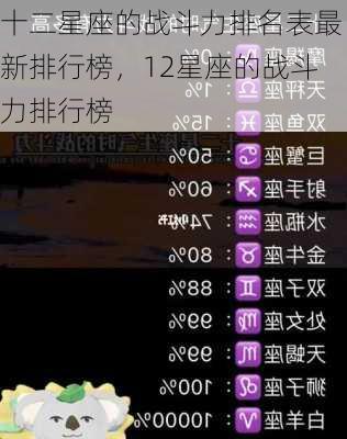 十二星座的战斗力排名表最新排行榜，12星座的战斗力排行榜