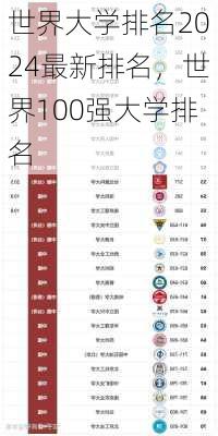 世界大学排名2024最新排名，世界100强大学排名