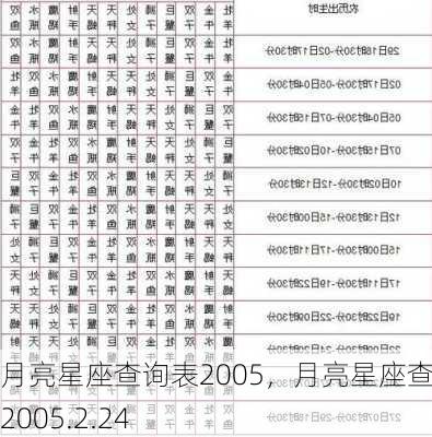 月亮星座查询表2005，月亮星座查询表2005.2.24