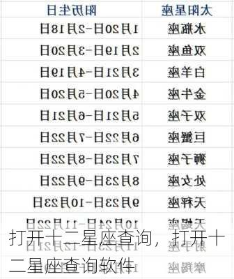 打开十二星座查询，打开十二星座查询软件