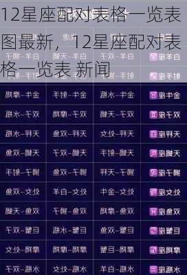 12星座配对表格一览表图最新，12星座配对表格一览表 新闻