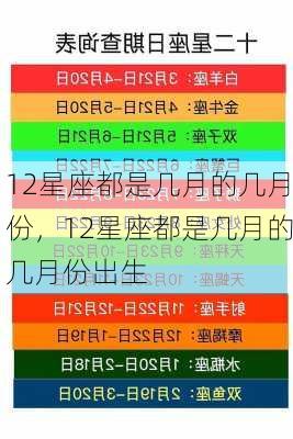 12星座都是几月的几月份，12星座都是几月的几月份出生