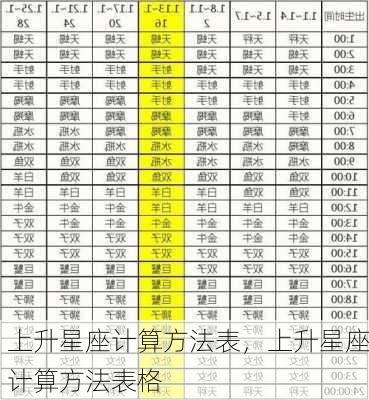 上升星座计算方法表，上升星座计算方法表格