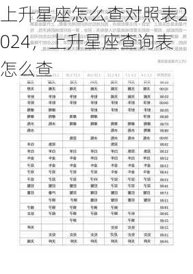 上升星座怎么查对照表2024，上升星座查询表怎么查