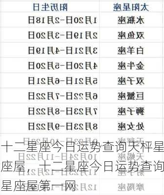 十二星座今日运势查询天枰星座屋，十二星座今日运势查询星座屋第一网