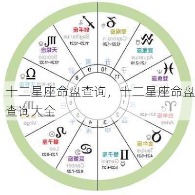 十二星座命盘查询，十二星座命盘查询大全