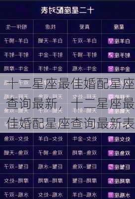 十二星座最佳婚配星座查询最新，十二星座最佳婚配星座查询最新表