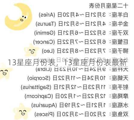 13星座月份表，13星座月份表最新