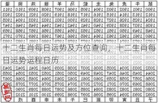 十二生肖每日运势及方位查询，十二生肖每日运势运程日历