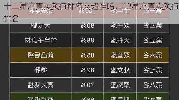 十二星座真实颜值排名女超准吗，12星座真实颜值排名