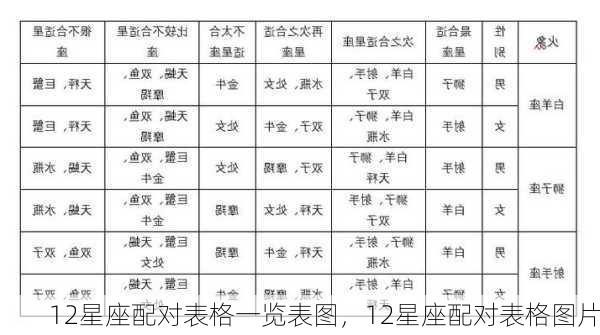 12星座配对表格一览表图，12星座配对表格图片