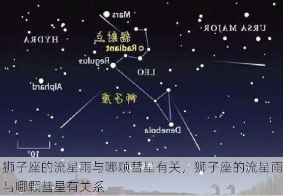 狮子座的流星雨与哪颗彗星有关，狮子座的流星雨与哪颗彗星有关系