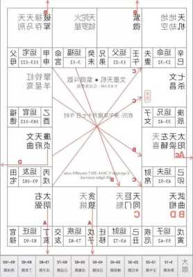 紫微斗数排盘方法，紫微斗数排盘方法步骤总表 大家找算命网