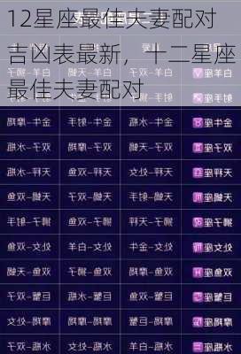 12星座最佳夫妻配对吉凶表最新，十二星座最佳夫妻配对