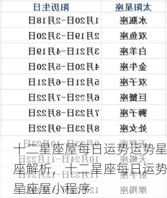 十二星座屋每日运势运势星座解析，十二星座每日运势星座屋小程序