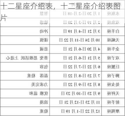 十二星座介绍表，十二星座介绍表图片