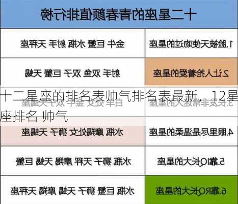 十二星座的排名表帅气排名表最新，12星座排名 帅气