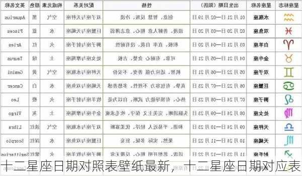 十二星座日期对照表壁纸最新，十二星座日期对应表