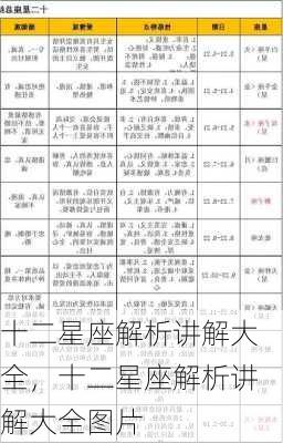 十二星座解析讲解大全，十二星座解析讲解大全图片