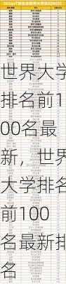 世界大学排名前100名最新，世界大学排名前100名最新排名