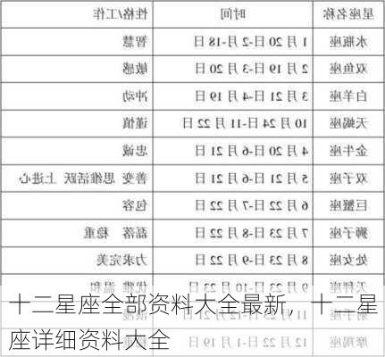 十二星座全部资料大全最新，十二星座详细资料大全