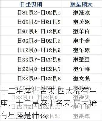 十二星座排名表,四大稀有星座，十二星座排名表,四大稀有星座是什么