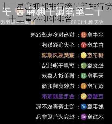 十二星座抑郁排行榜最新排行榜，十二星座抑郁排名