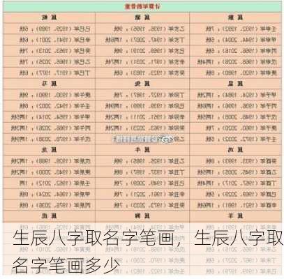 生辰八字取名字笔画，生辰八字取名字笔画多少