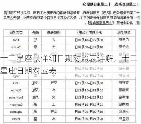 十二星座最详细日期对照表详解，十二星座日期对应表