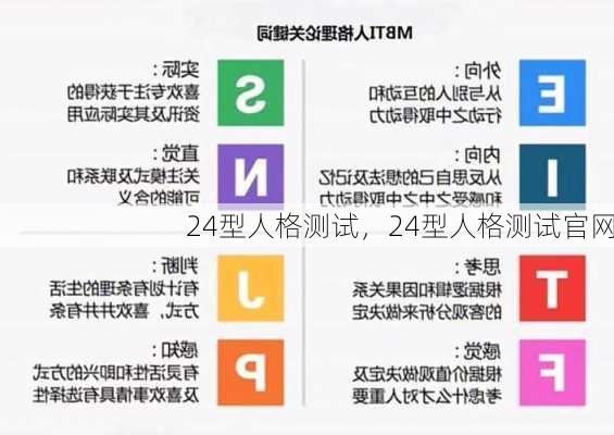 24型人格测试，24型人格测试官网