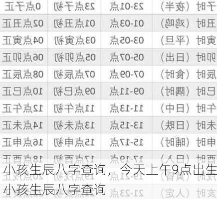 小孩生辰八字查询，今天上午9点出生小孩生辰八字查询