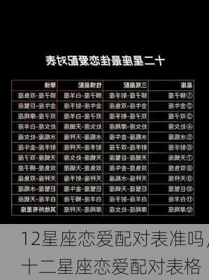 12星座恋爱配对表准吗，十二星座恋爱配对表格