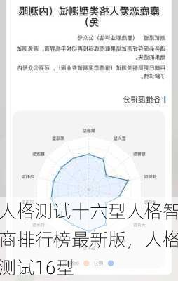 人格测试十六型人格智商排行榜最新版，人格测试16型