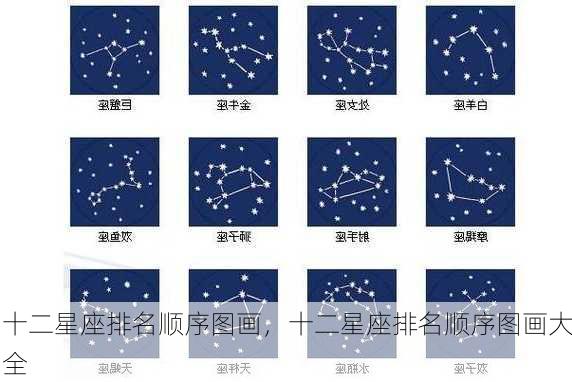 十二星座排名顺序图画，十二星座排名顺序图画大全