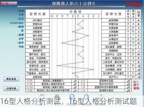 16型人格分析测试，16型人格分析测试题