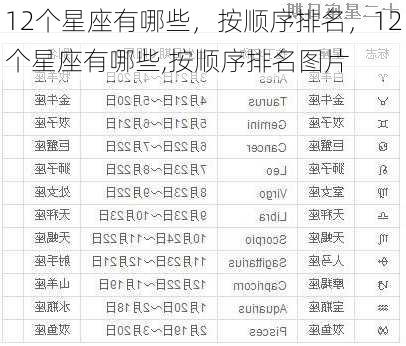 12个星座有哪些，按顺序排名，12个星座有哪些,按顺序排名图片