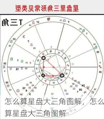 怎么算星盘大三角图解，怎么算星盘大三角图解