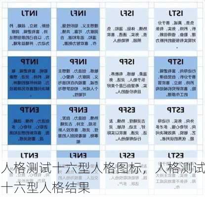 人格测试十六型人格图标，人格测试十六型人格结果