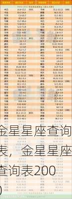 金星星座查询表，金星星座查询表2000