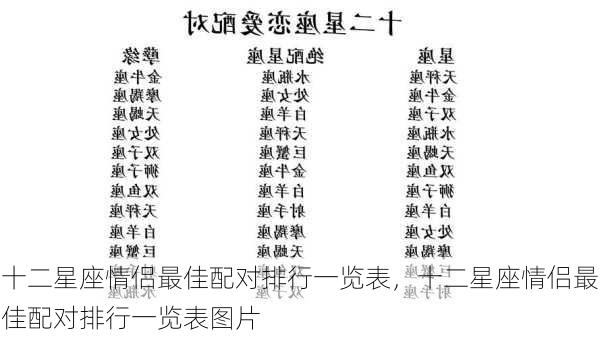 十二星座情侣最佳配对排行一览表，十二星座情侣最佳配对排行一览表图片